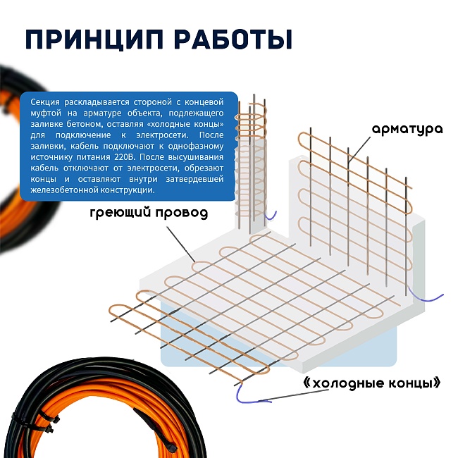 Кабель для прогрева бетона СТН 40КС-19 фото 5